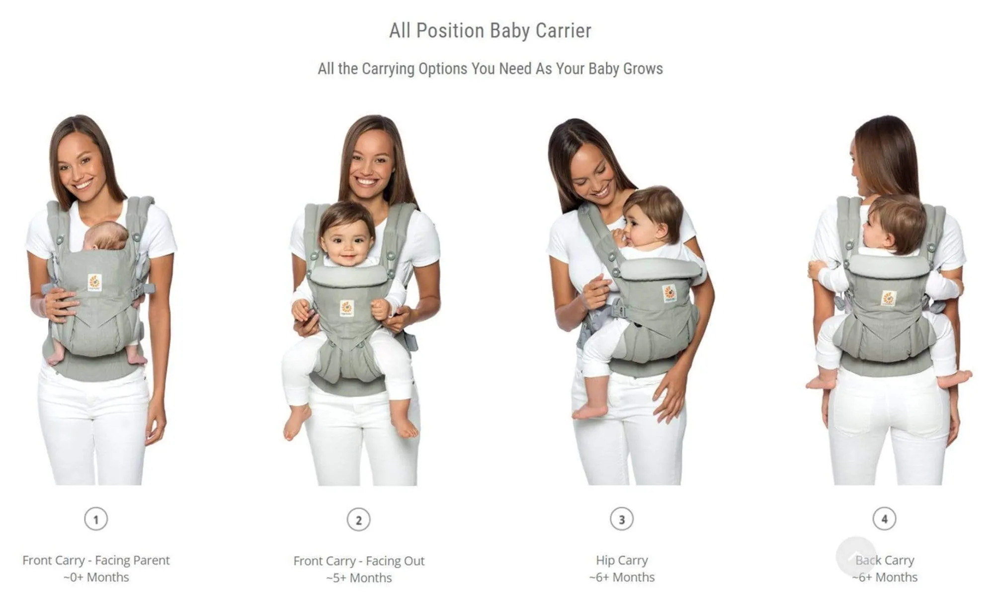 Ergobaby Omni 360 Carrier  Cool Air Mesh  - Raven